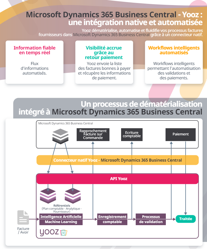 Infographie Microsoft Dynamics 365 Business Central