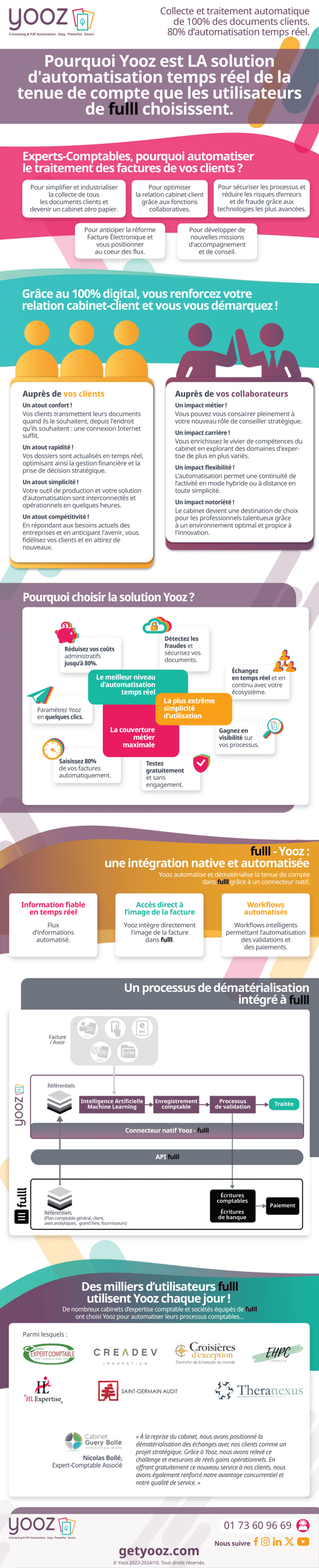 Yooz - Infographie - Fulll-1