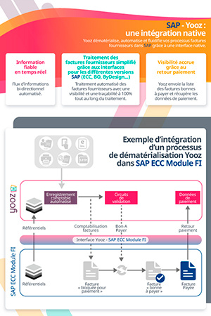 Yooz-Infographies-Carroussel-300x450-FR-SAP