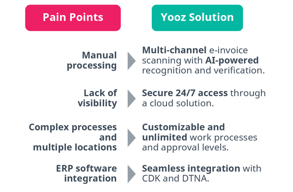 PainPoints Solution Beaucage