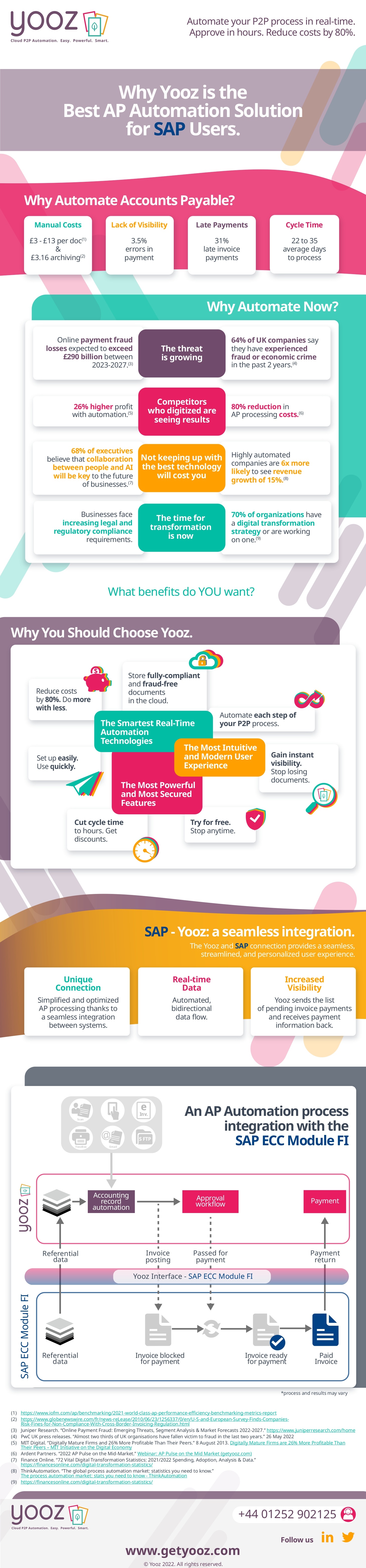 SAP AP Automation - Yooz - Infographic - UK