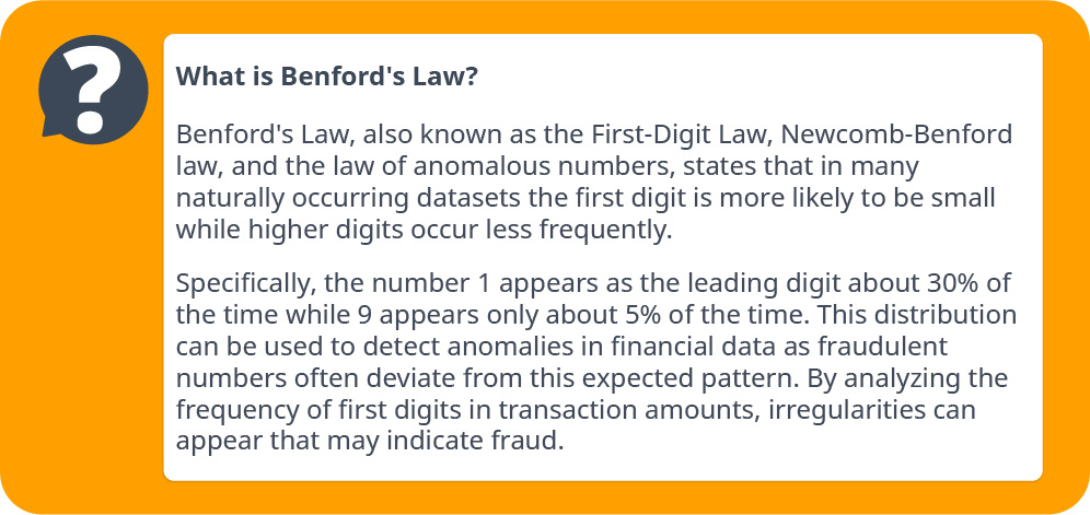 Benfords-Law