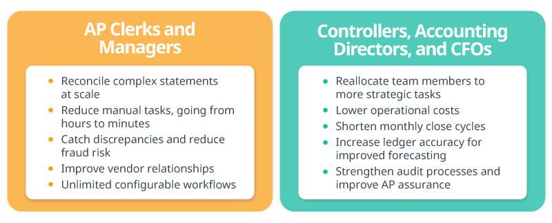 Yooz-VendorStatements-bullet-points-US