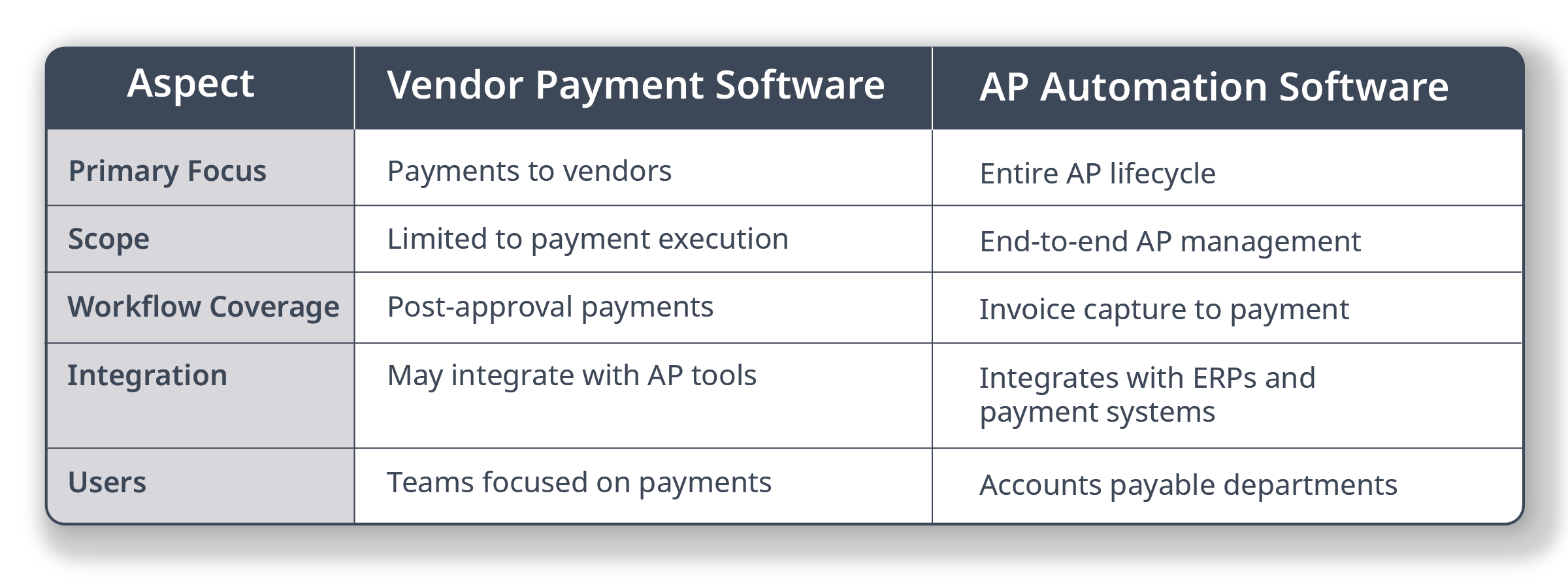 vendor_payment_software_Tableau